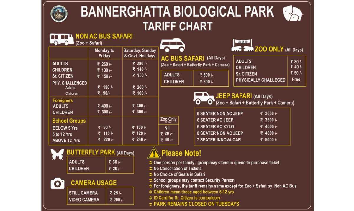 Bannerghatta National Park travel image