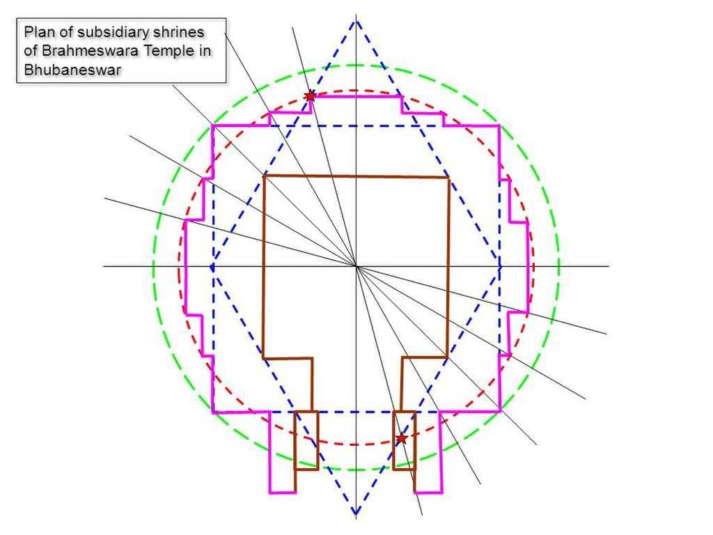 Plan of subsidiary shrines of Brahmeswara Temple complex.